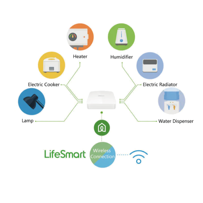 LifeSmart Smart Station 智慧中心 (Zigbee 3.0版)