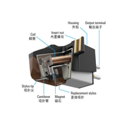 AUDIO-TECHNICA 鐵三角 AT-VM95E VM型雙動磁式立體聲唱頭