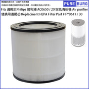 Pureburg 淨博 代用濾網組合 (適用於 Philips AC0650 / 20 空氣清新機)