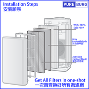 Pureburg 淨博 代用濾網組合 (適用於Sharp FU-W40AW FU-W40AR FU-W40AB FU-W50A空氣清新機)