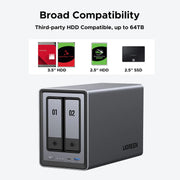 UGREEN 綠聯 NASync DXP2800 2-Bay NAS