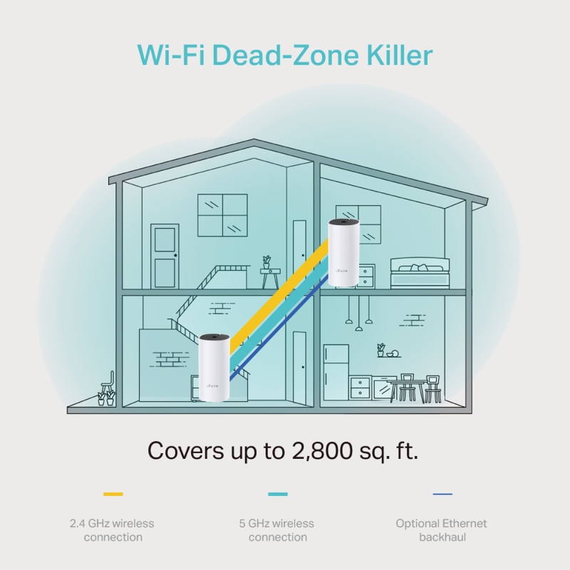 TP-Link Deco M4 Whole Home Mesh Wi-Fi System (2 Pack) Router