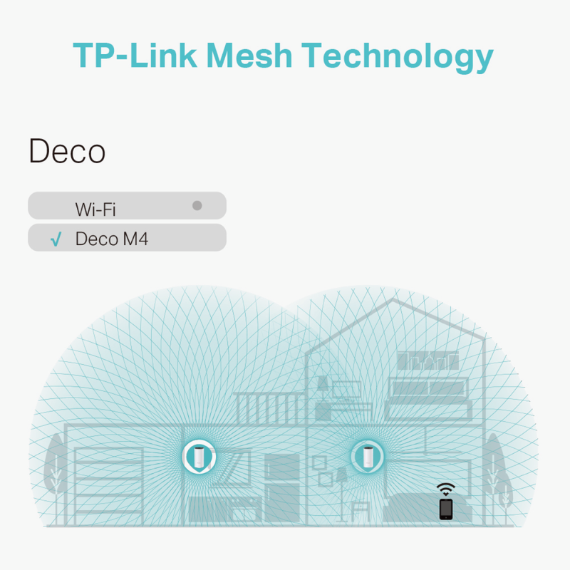 TP-Link Deco M4 Whole Home Mesh Wi-Fi System (3 Pack) Router