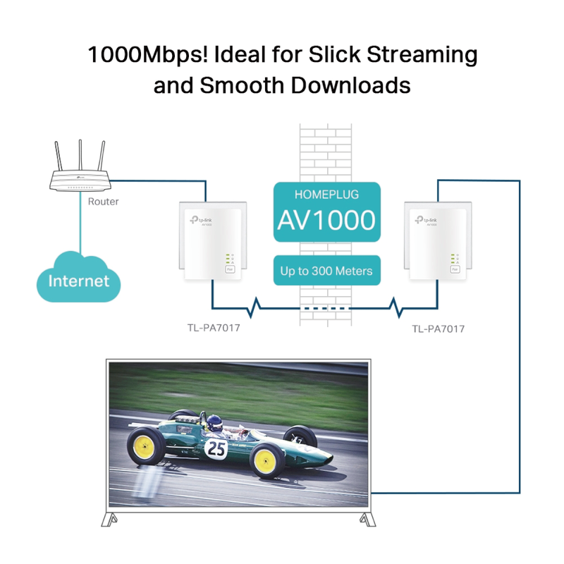 TP-Link TL-PA7017KIT AV1000 Gigabit Powerline Starter Kit