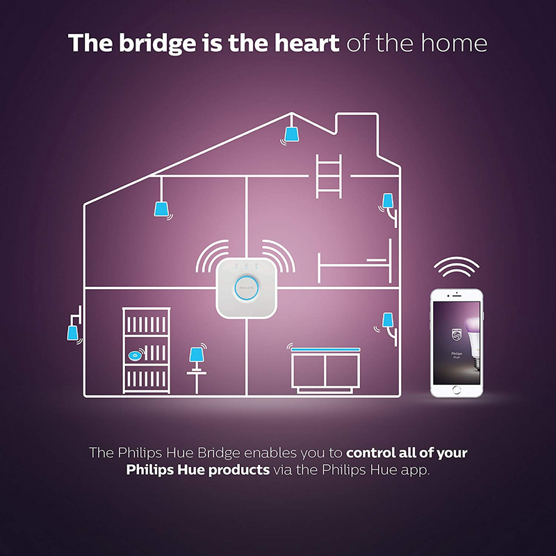 PHILIPS Hue Bridge