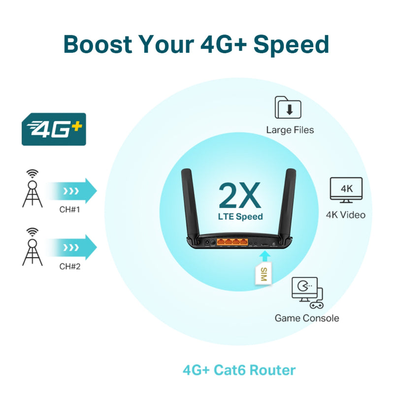 TP-Link Archer MR600 300M 4G + CAT 6 AC1200 路由器