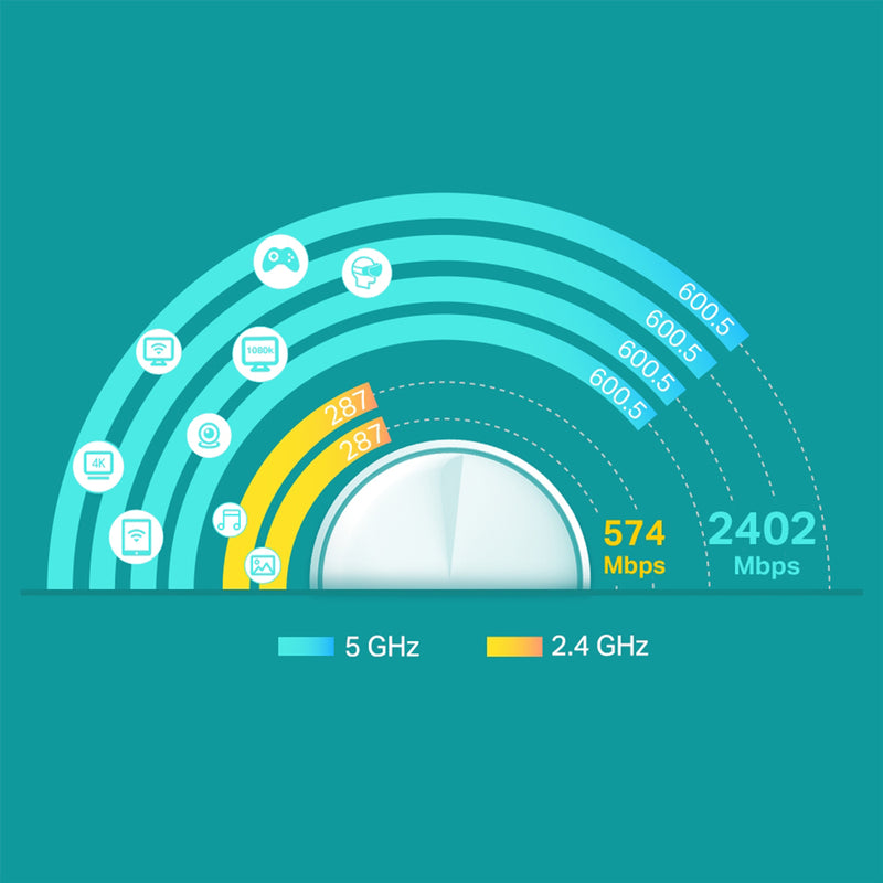 TP-Link Deco X60 家居 Mesh Wi-Fi 系統 (1件裝)