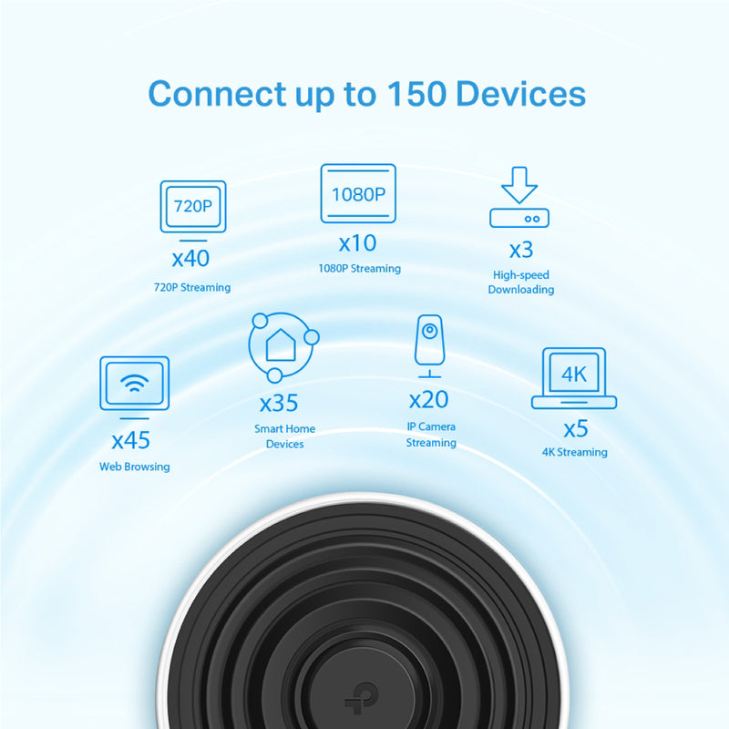 TP-Link Deco X68 AX3600 AI 三頻 Wi-Fi 6 全屋覆蓋系統 (2-Pack) 路由器