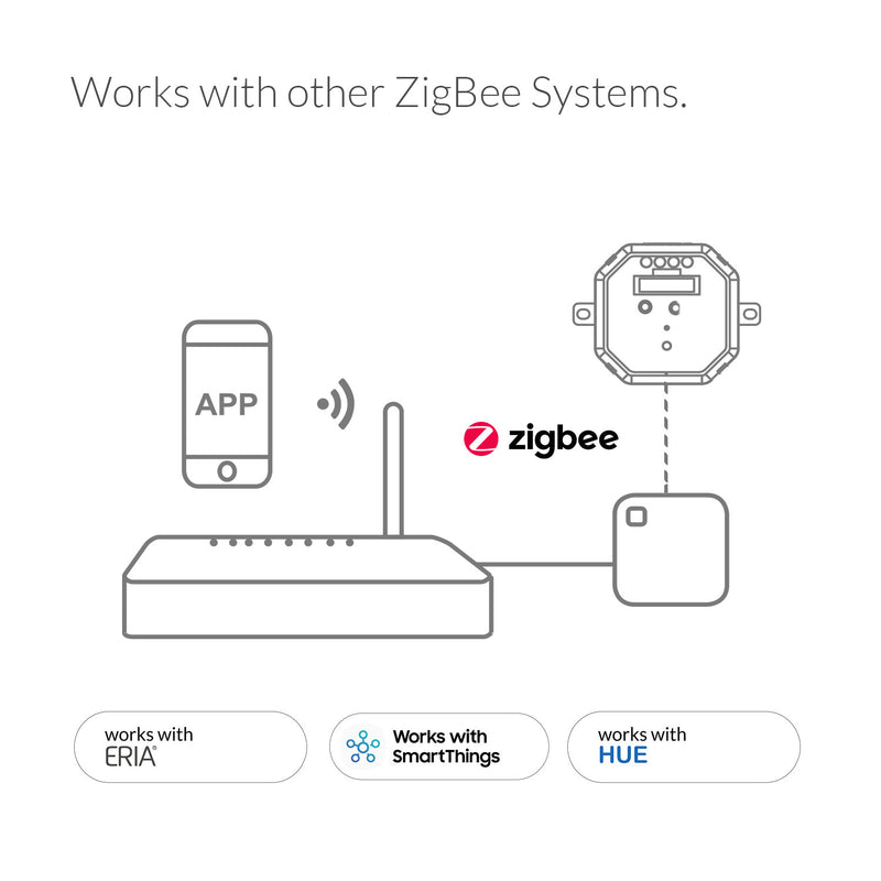 Adurosmart ERIA - Build-In Multi Dimmer