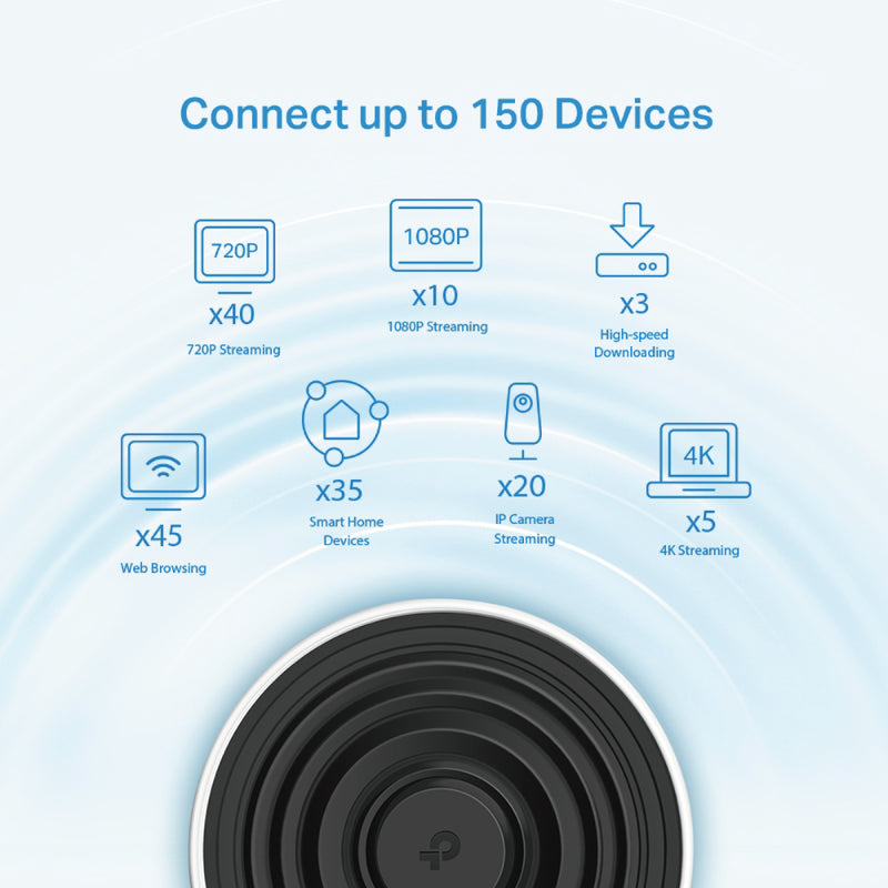 TP-Link Deco X68 AX3600 AI 三頻 Wi-Fi 6 全屋覆蓋系統 (1件裝) 路由器
