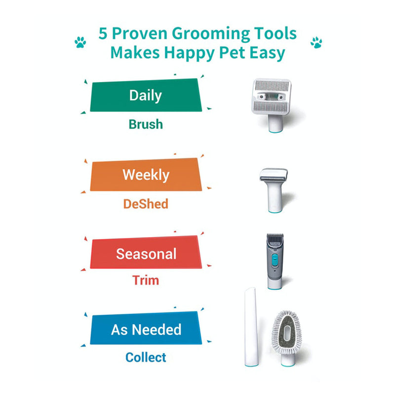 Neabot NE-P1-PRO P1 Pro Pet Grooming Kit & Vacuum