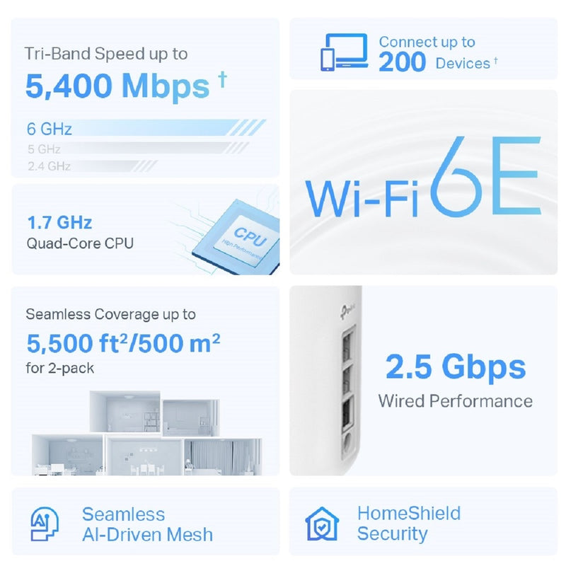 TP-Link Deco XE75 Pro (3-pack) AXE5400 Tri-Band WIFi 6E Mesh Router