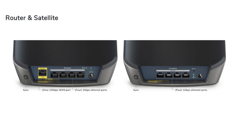 NETGEAR Orbi RBK863SB AX6000 WiFi 6 Mesh System - 3件裝 路由器