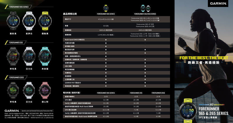 Garmin Forerunner 965 智能手錶