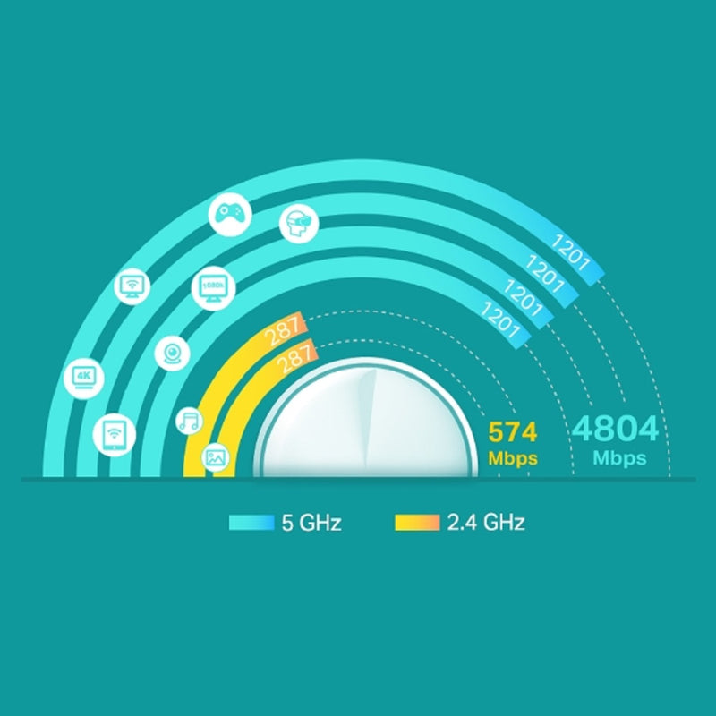 TP-Link Deco X60 (1件裝) AX5400 雙頻 WiFi 6 Mesh 路由器