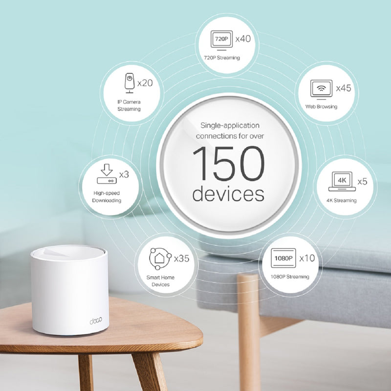 TP-Link Deco X60 (2件裝) AX5400 雙頻 WiFi 6 Mesh 路由器