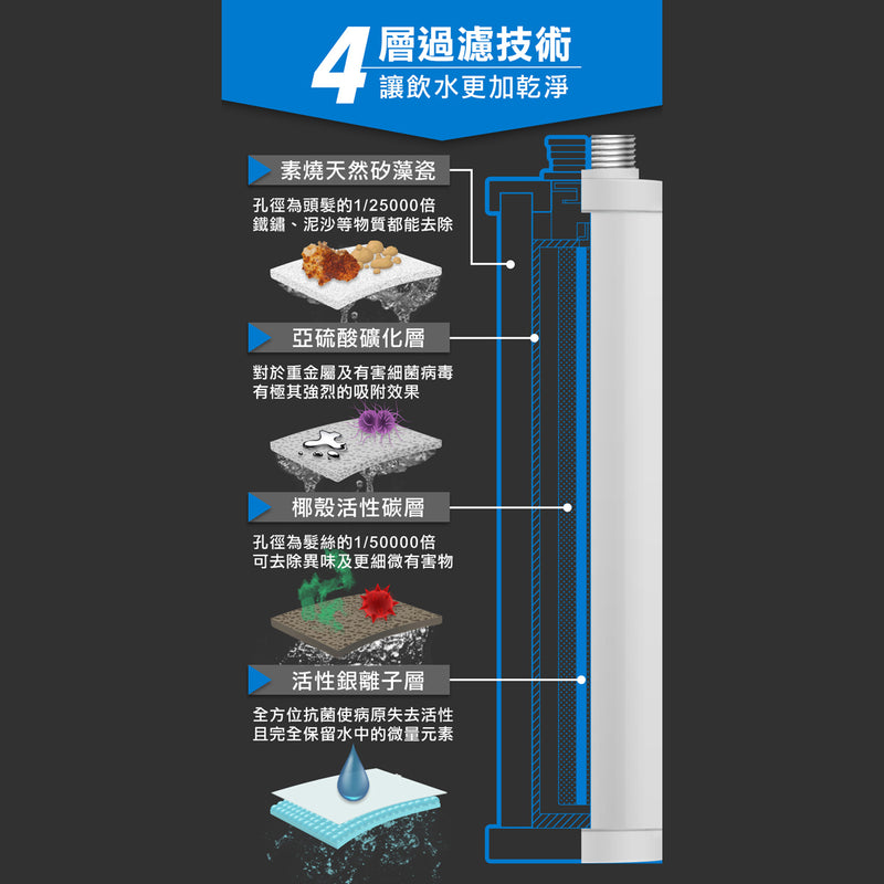 Future Lab Absolute Pure A1 直飲濾水器