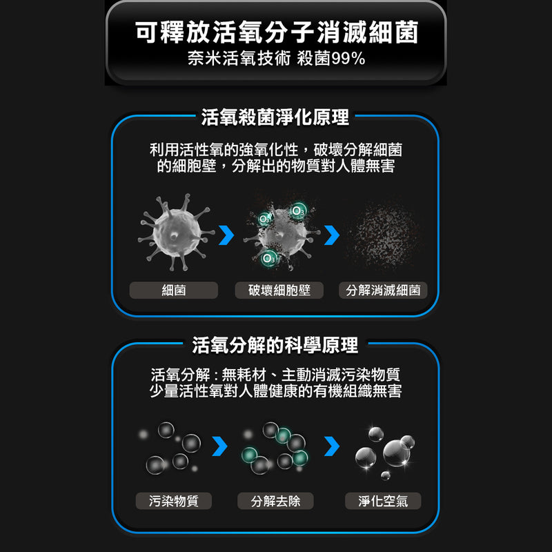 Future Lab Future lab GC1光能清淨機