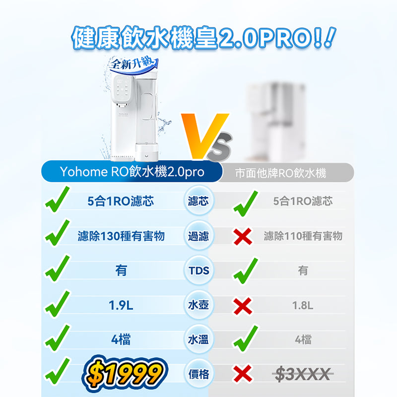 Yohome YH-005 RO淨水微量元素智能溫控直飲水機2.0 Pro