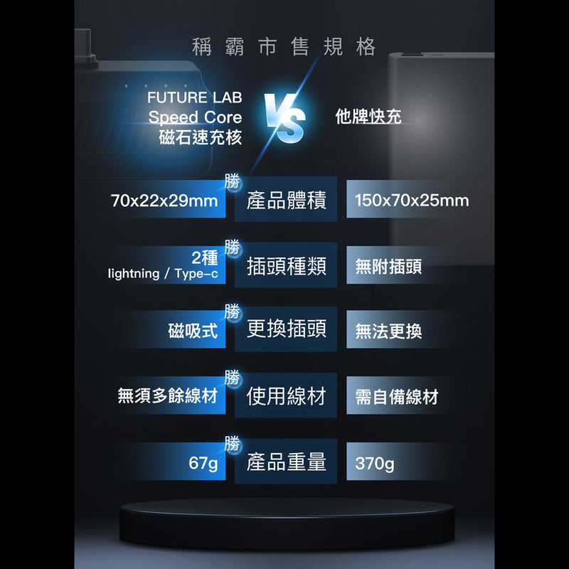 Future Lab Speed Core 磁石速充核