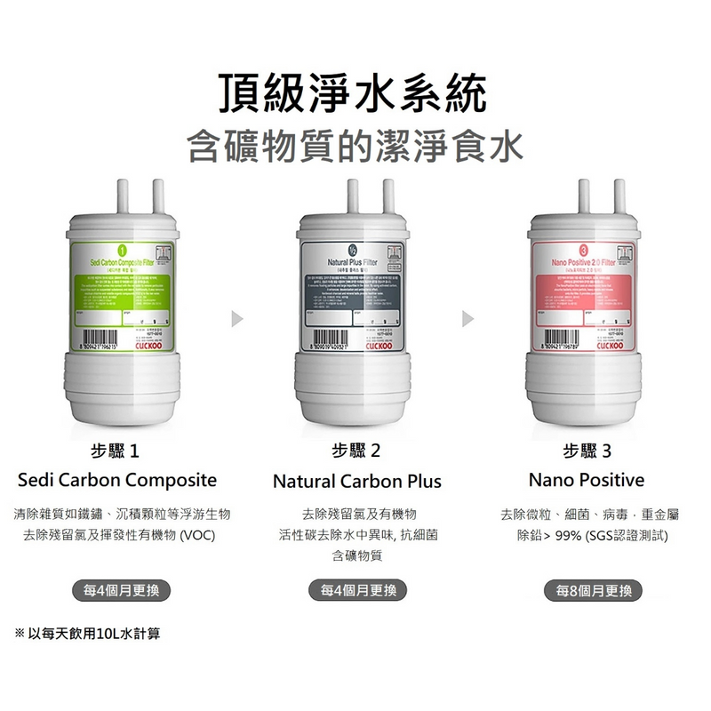 CUCKOO 福庫 CP-PN012 2年上門換芯服務計劃