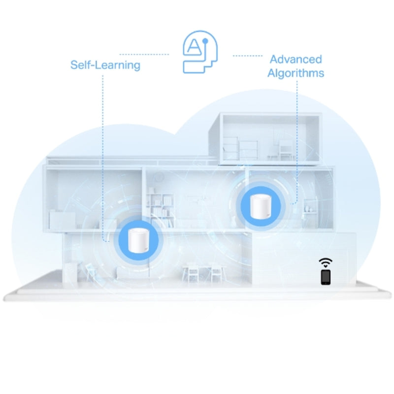 TP-Link Deco X10 (2-pack) AX1500 Dual Band WiFi 6 Mesh Router