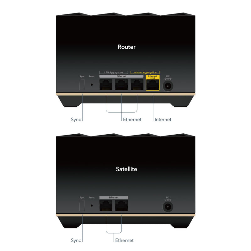 NETGEAR Nighthawk MK92 Tri-band AXE5700 Mesh WiFi 6E System, (2-Pack) Router