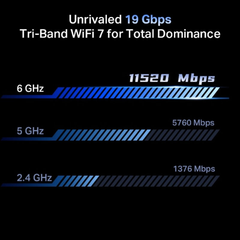 TP-Link Archer GE800 BE19000 Tri-Band Wi-Fi 7 Gaming Router