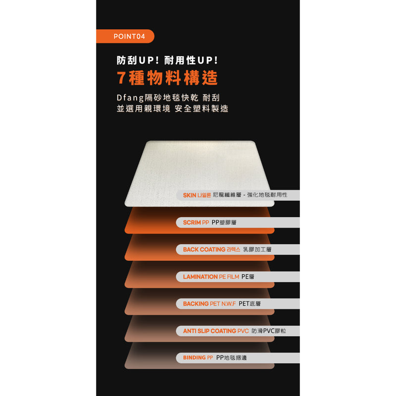 Dfang 隔砂尼龍地毯