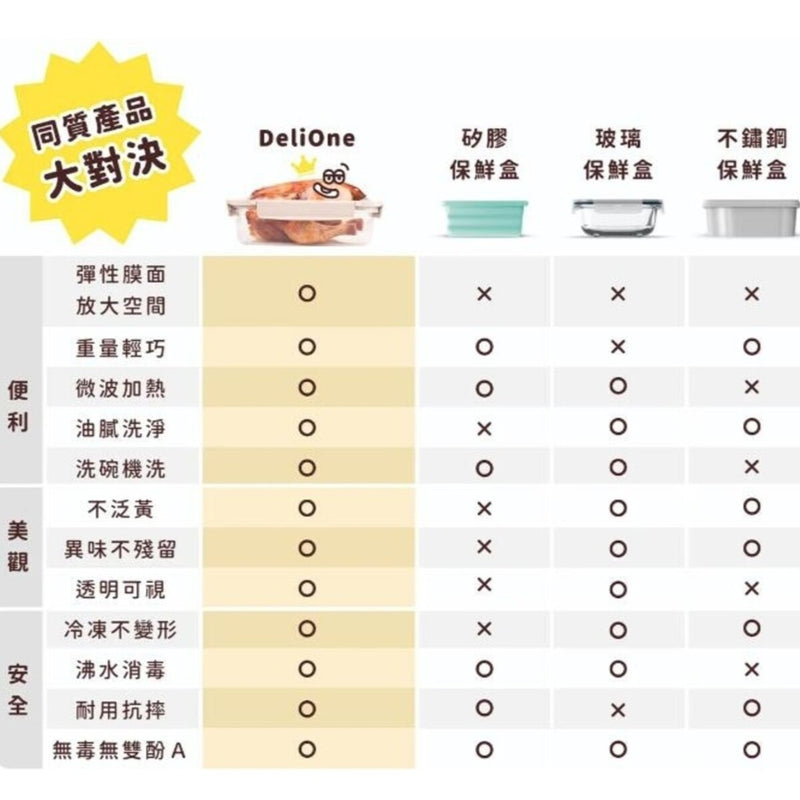 DeliOne Flex'n Fresh 飯盒 - 2個裝