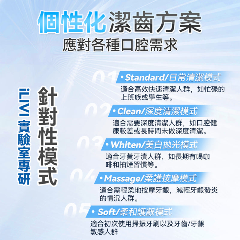iLivi IV-001 革新代掃振4D全模式多頭潔齒護齦電動智慧牙刷 PRO