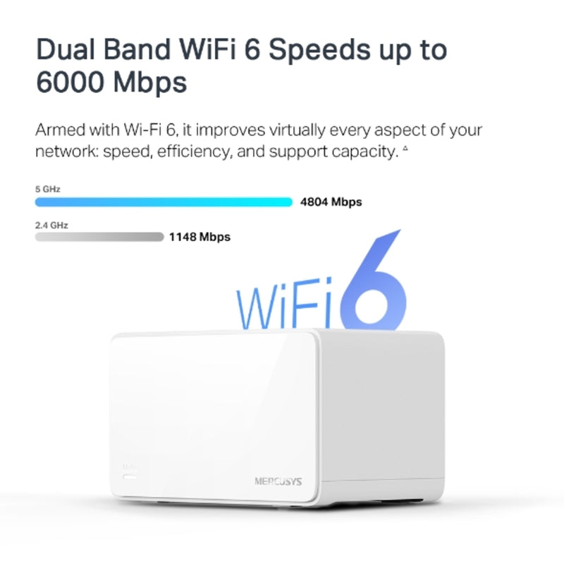 MERCUSYS水星網絡 HALO H90X AX6000 雙頻 WiFi 6 Mesh 路由器 (3件裝)