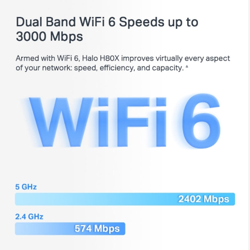 MERCUSYS水星網絡 HALO H70X AX1800 雙頻 WiFi 6 Mesh 路由器 (3件裝)