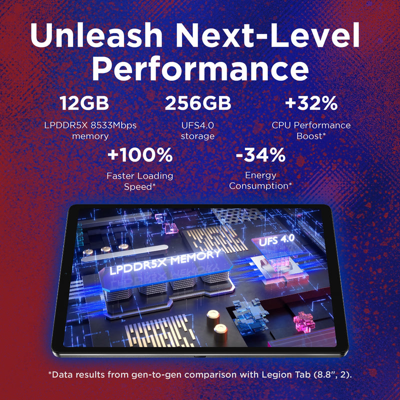 LENOVO 聯想 Legion Tab Gen 3 遊戲平板電腦