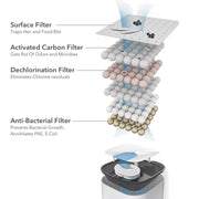 ALNPET Multi-Sterilizing Motion Sensor Pet Water Fountain Turbo+