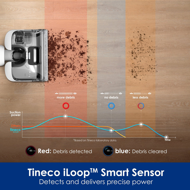 Tineco FLOOR ONE STRETCH S6 乾濕兩用吸塵器