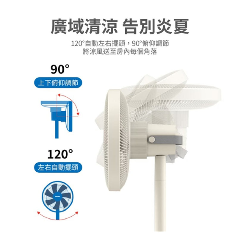 PHILIPS 飛利浦 ACR2142SFD 11" 座地座枱直立式電 風扇