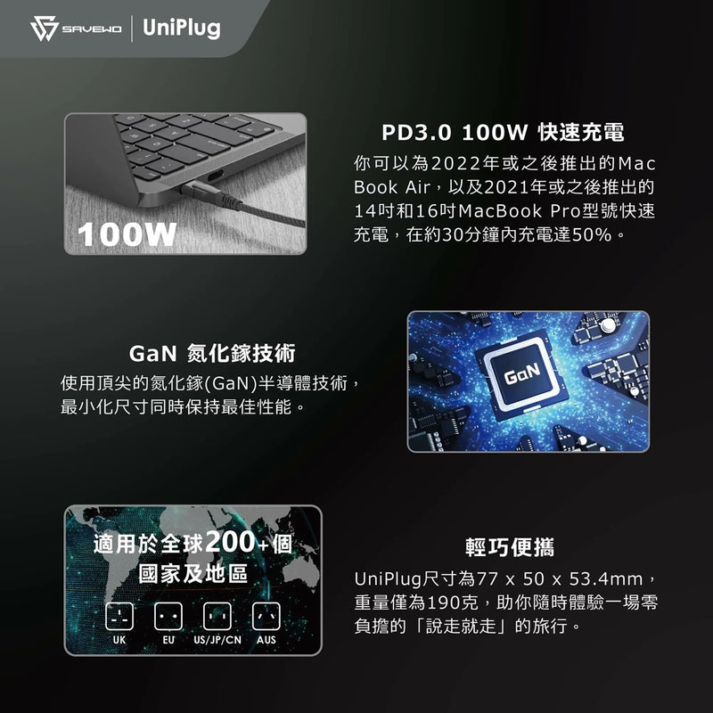 SAVEWO UP100 PD 100W 5 USB 旅行充電插座