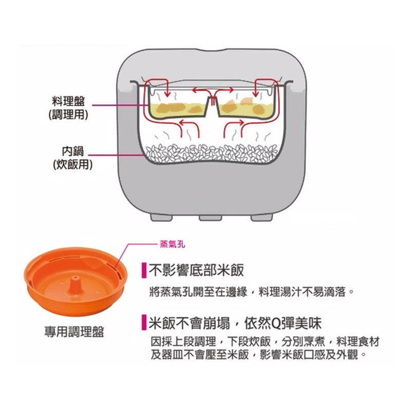 Tiger 虎牌 JBVS18S 電飯煲