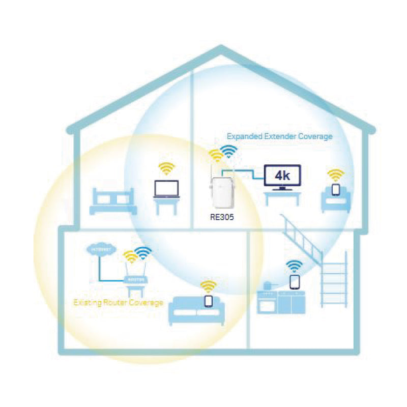 TP-Link RE305 AC1200 Wi-Fi Range Extender