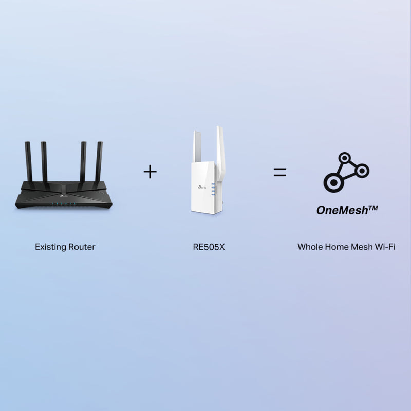 TP-Link RE505X Wi-Fi 6 AX1500高速雙頻訊號擴展器