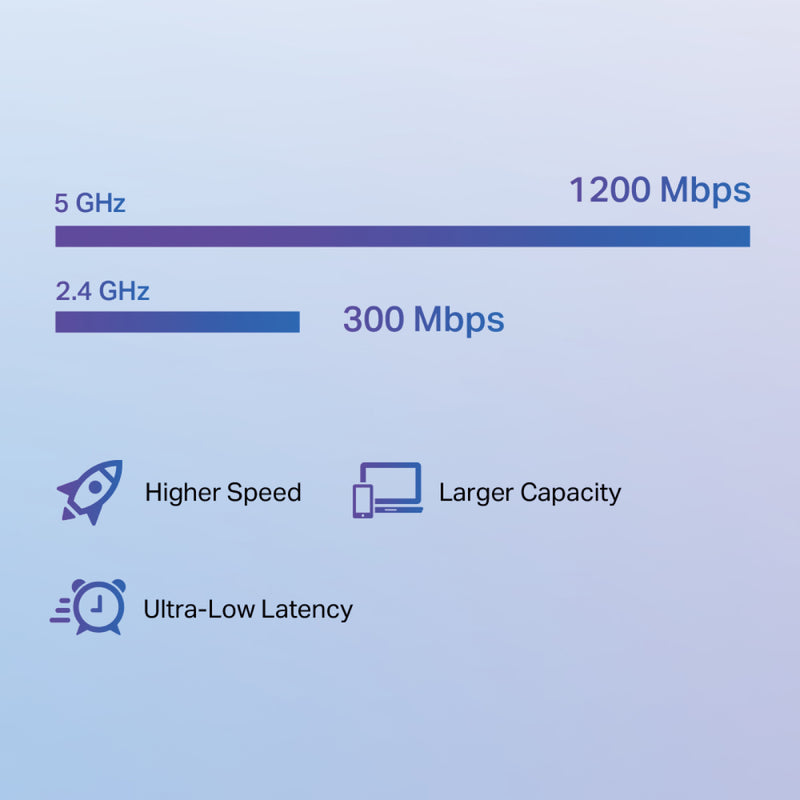 TP-Link RE505X Wi-Fi 6 AX1500高速雙頻訊號擴展器