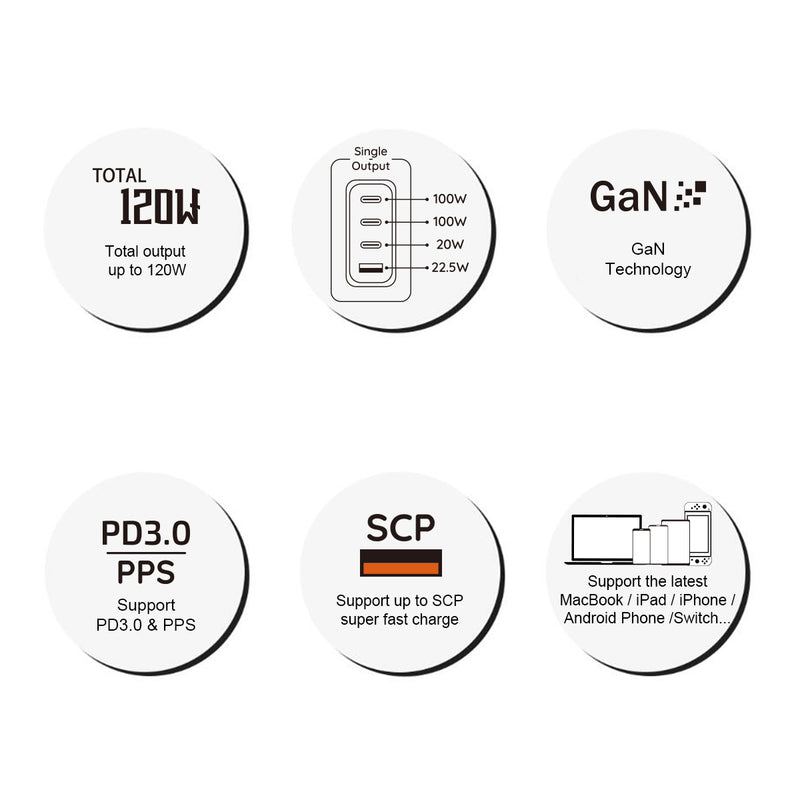 in & out io-120W GaN 120W 4-Port Fast Charger
