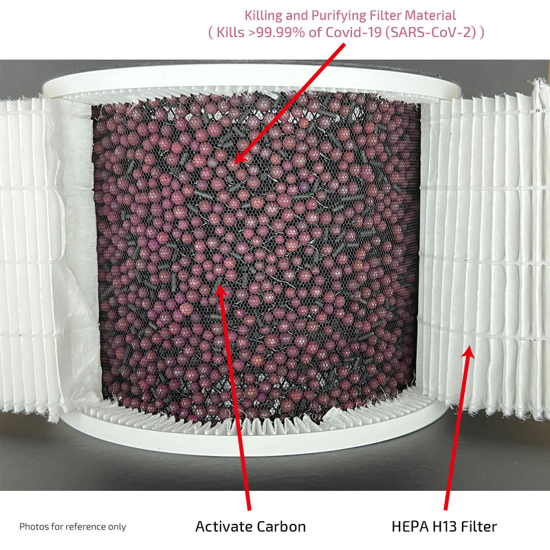 inno3C 創品 i-ACW3 HEPA cum UV-C 殺菌消毒冷暖風機